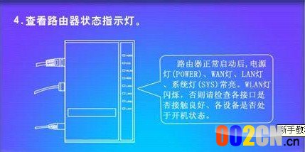 查看路由器状态指示灯页