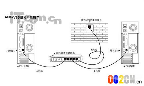 光纤连接无线路由器