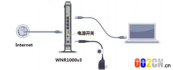 宽带网线到户