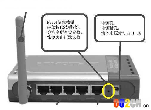 路由器复制按钮（RESET孔）