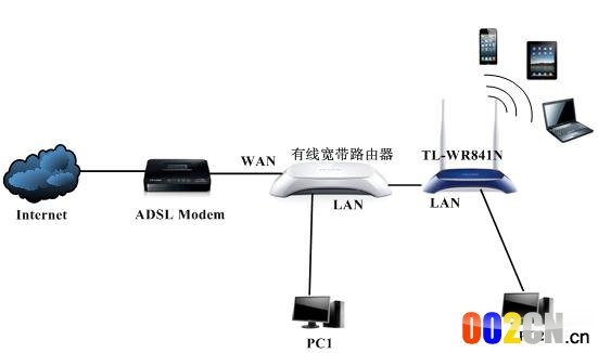 有线路由器连接无线路由器
