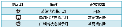 路由器指示灯