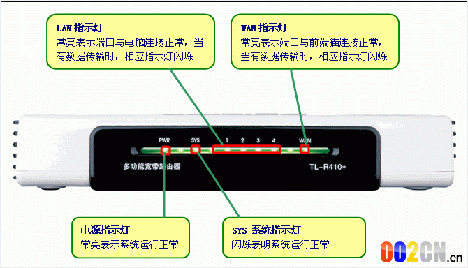 上网方式是动态IP