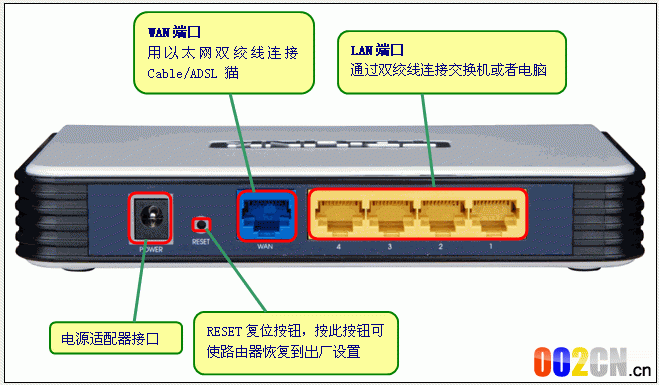 上网方式是动态IP