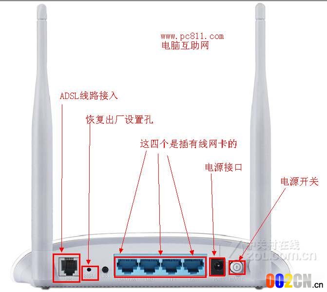 TD W89841N无线路由器各接口说明图