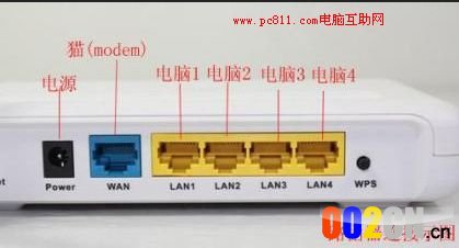 路由器接口说明