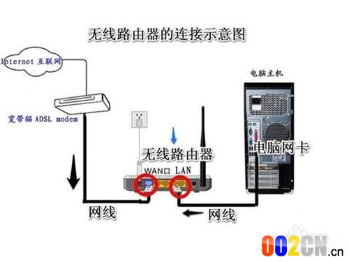 192.168.1.1路由器进不去怎么办