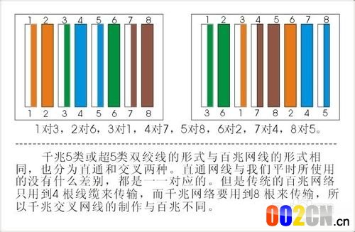 如何将一根网线当作两根使用?