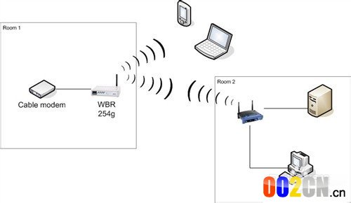 连接远距离无线路由 无线路由器怎么设置WDS桥接