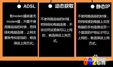 腾达路由器w311r如何进行ADSL(PPPOE)连接