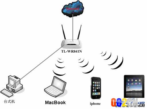 TP-LINK无线路由器如何与苹果MacBook连接？