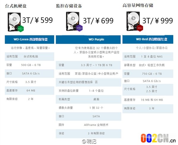 新小米路由换硬盘教程：容量暴增两倍