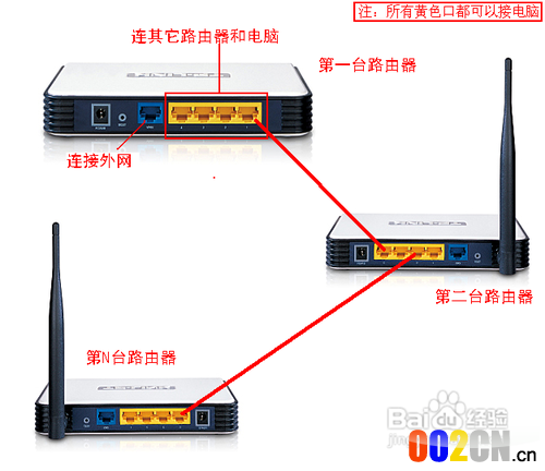 2个或多个路由器有线连接怎么设置