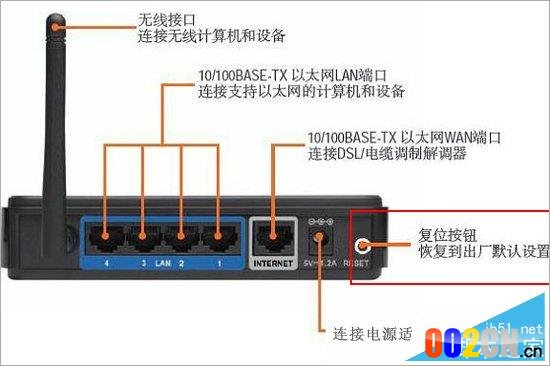 无法进入路由器，管理员账号和密码忘记了怎么