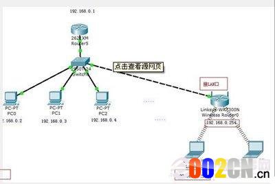 路由器和光纤猫（宽带猫）ip地址冲突怎么办？