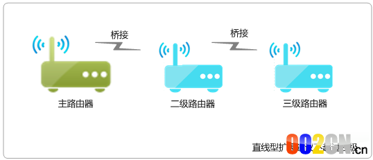 无线路由器WDS桥接不超过几台？