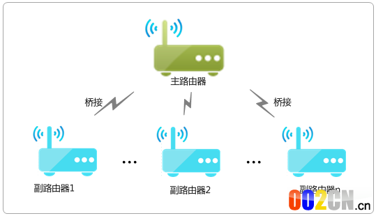 无线路由器WDS桥接不超过几台？