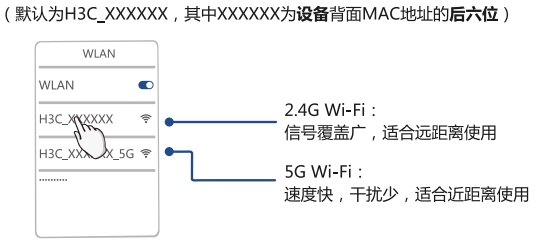 连接WIFI