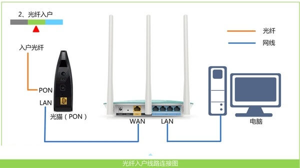 192.168.1.1登陆页面