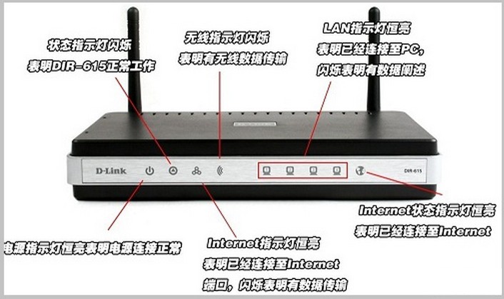 路由器指示灯